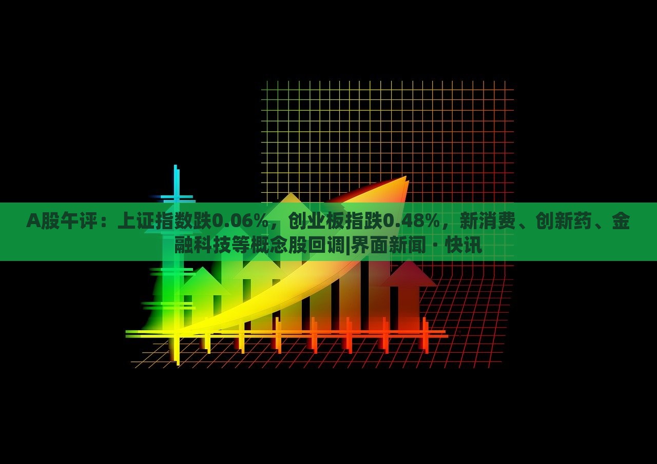 A股午評:上證指數(shù)跌0.06%,創(chuàng)業(yè)板指跌0.48%,新消費(fèi)、創(chuàng)新藥、金融科技等概念股回調(diào)|界面新聞 · 快訊 A股午評:上證指數(shù)跌0.06%,創(chuàng)業(yè)板指跌0.48%,新消費(fèi)、創(chuàng)新藥、金融科技等概念股回調(diào)|界面新聞 · 快訊